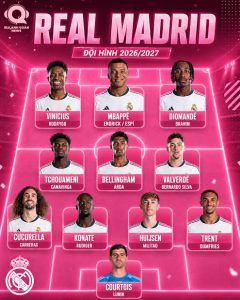 Tin tức Real Madrid mới nhất